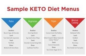 Keto Diet Plan for Beginners Free Meal Plan